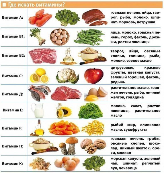 витаминные продукты